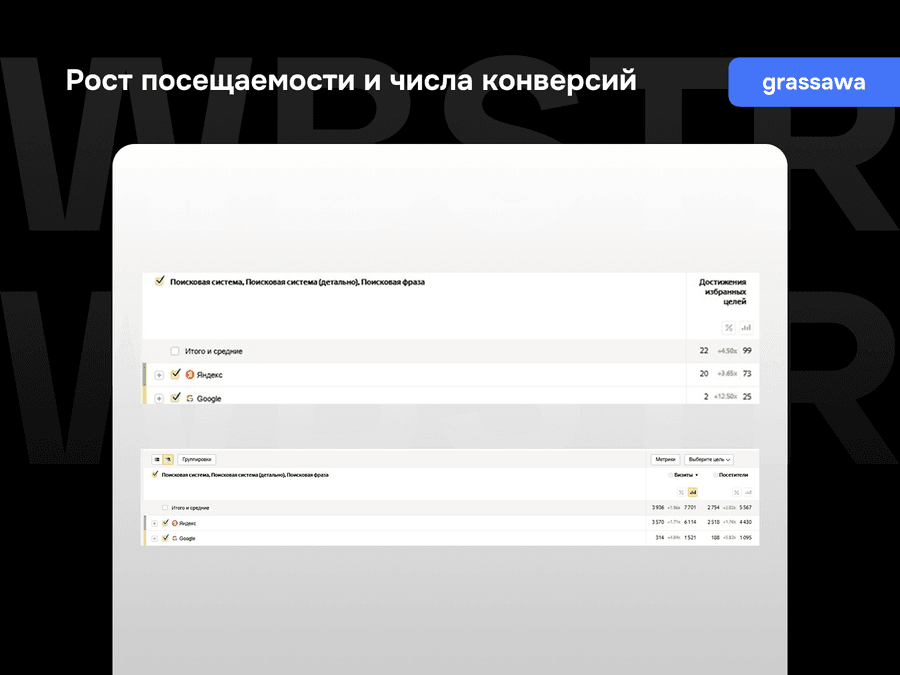 Рост посещаемости и конверсий в результате работы над проектом Grassawa